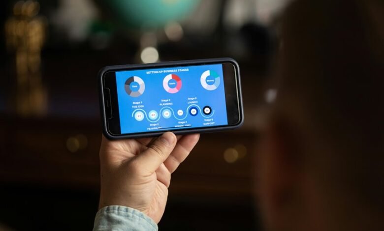 business growth through digital tools